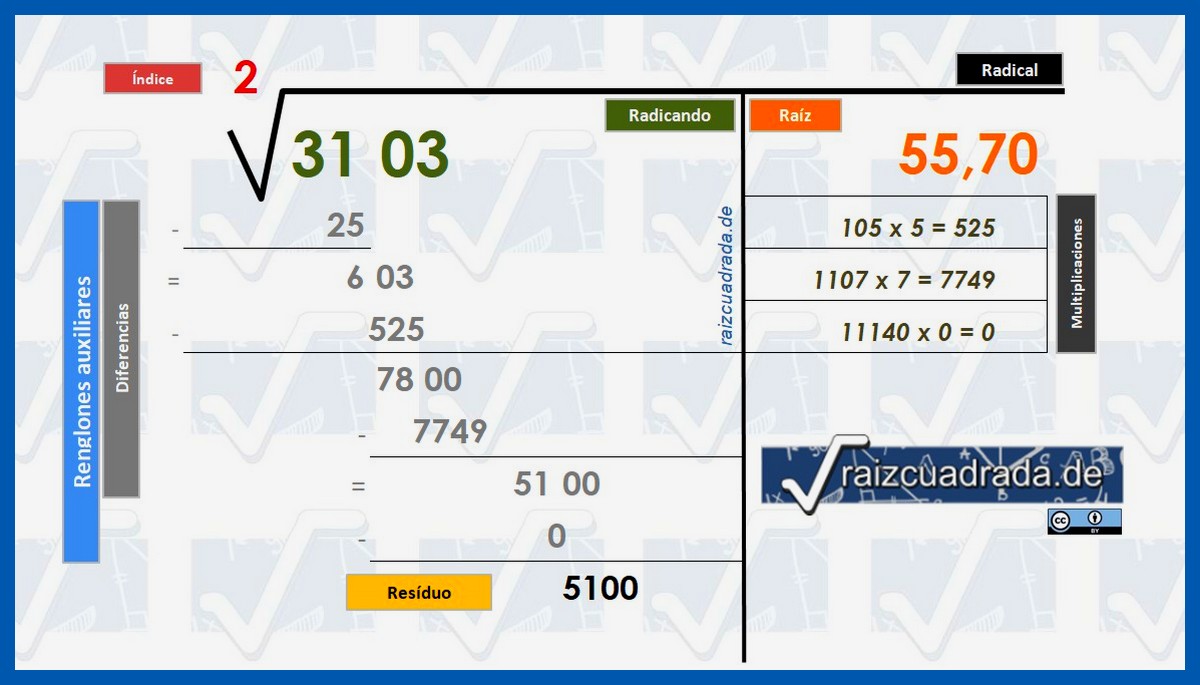 Ver cómo solucionar la raíz cuadrada de 3103