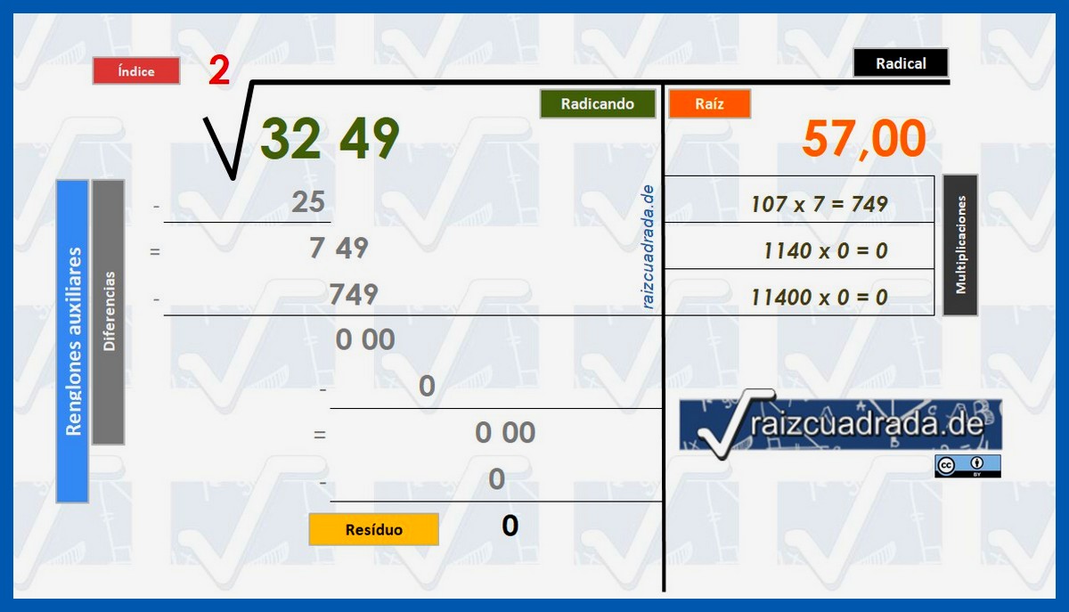 Ver cómo solucionar la raíz cuadrada de 3249