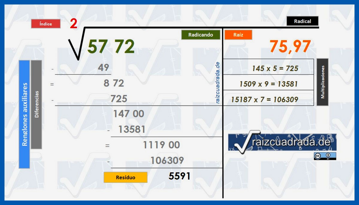 Ver cómo solucionar la raíz cuadrada de 5772