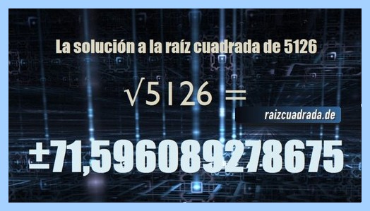 Solución obtenida en la operación raíz del número 5126