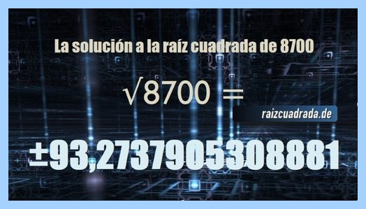 Solución obtenida en la resolución raíz del número 8700